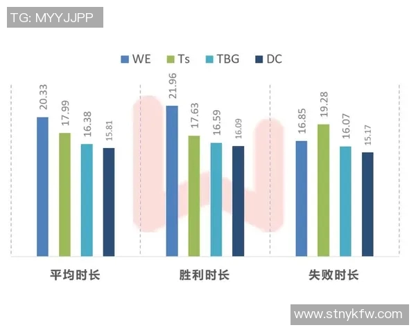 数据分析探讨：WE战队配合表现的深度解析与影响因素分析